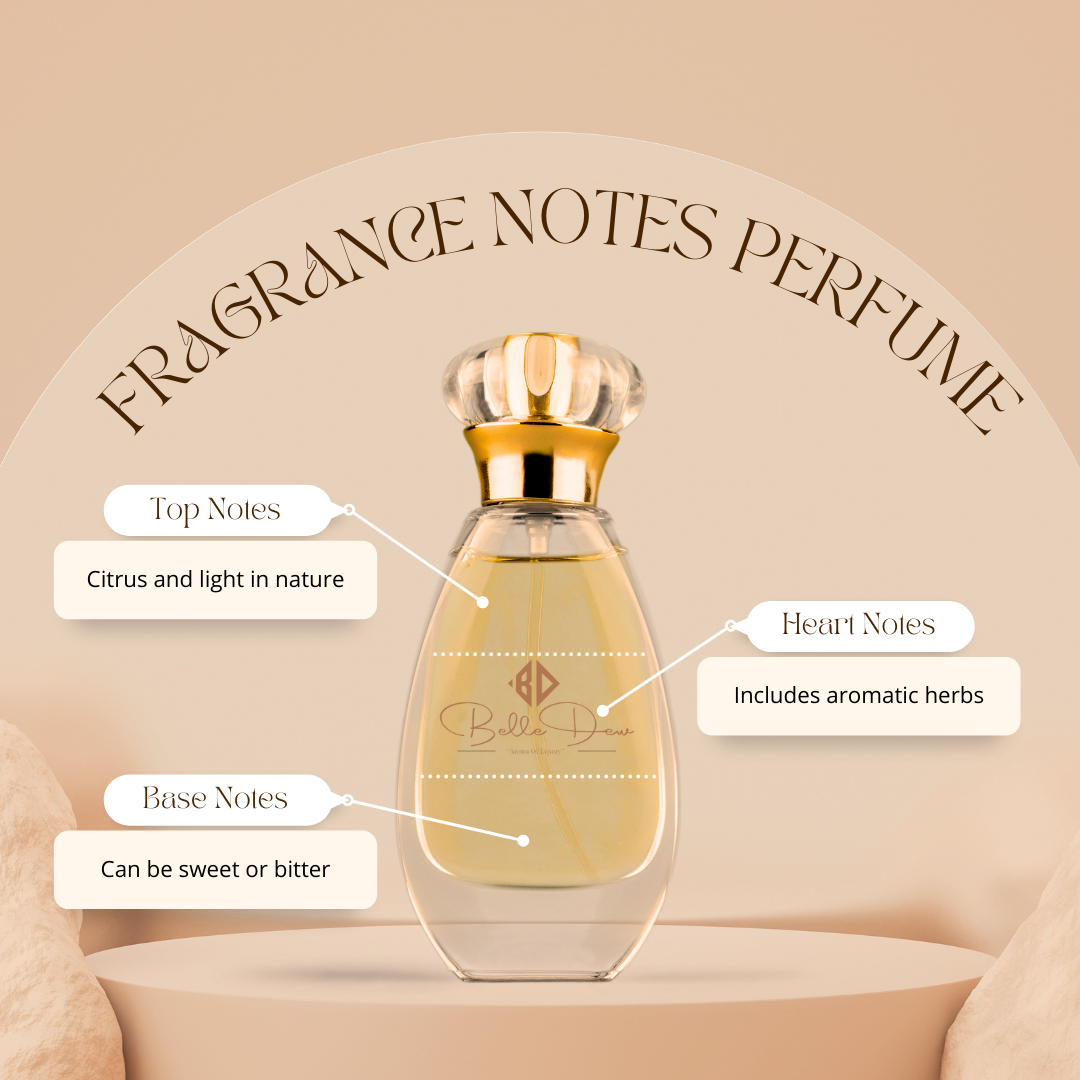 Fragrance-Notes
